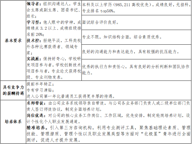 1676886420321005310.png 1.北极星计划.png